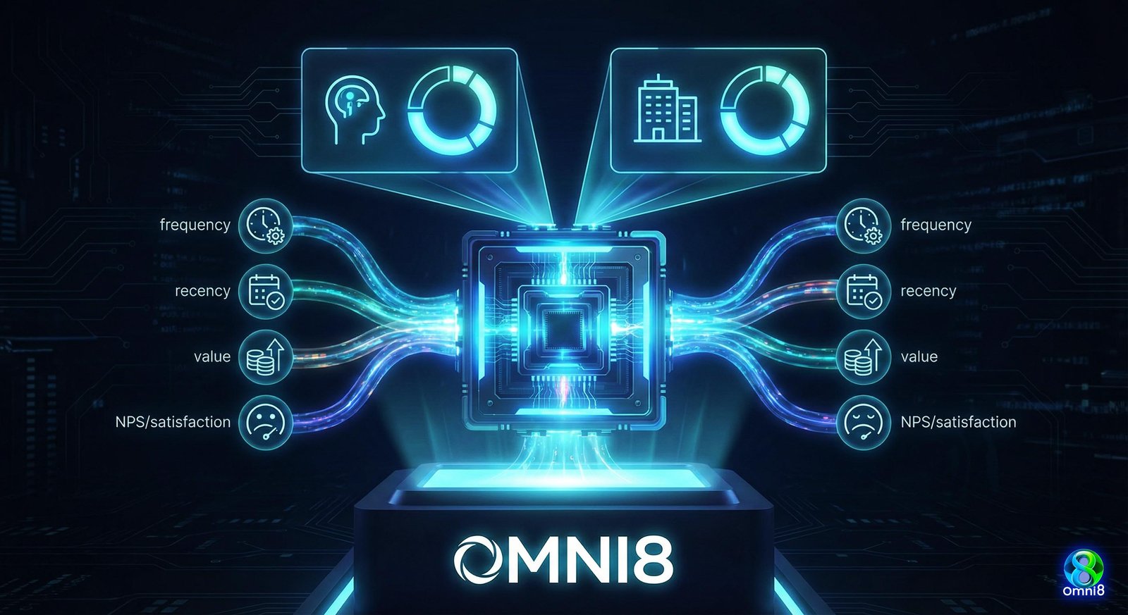Diagrama 14 - Esquema de cálculo de score (RFM + NPS)