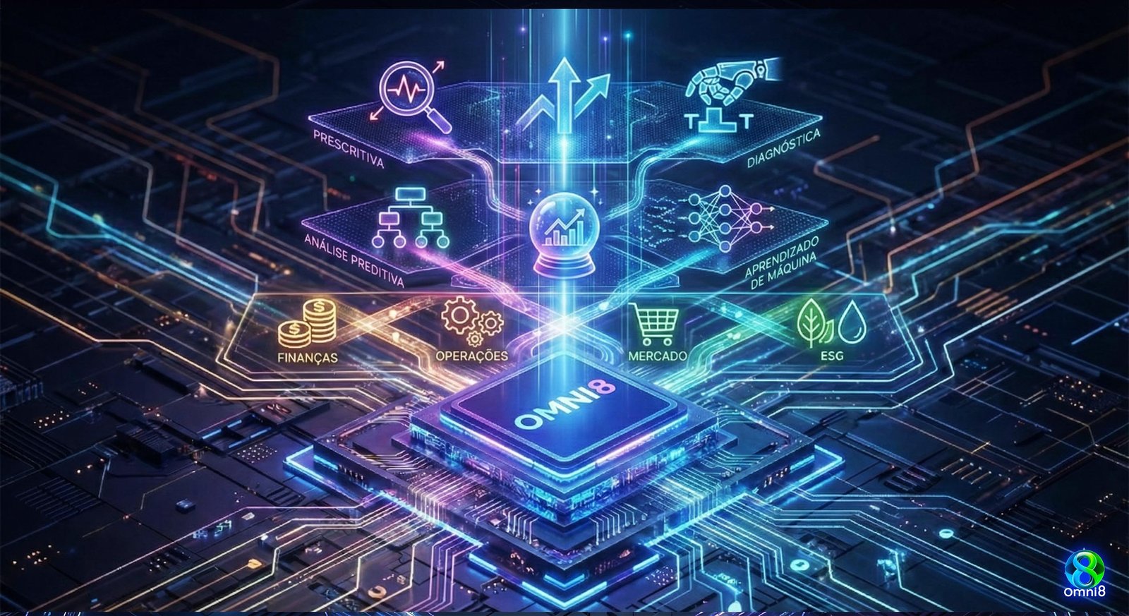 Diagrama 19 - Camadas preditiva, prescritiva, diagnóstica e descritiva no Nexus